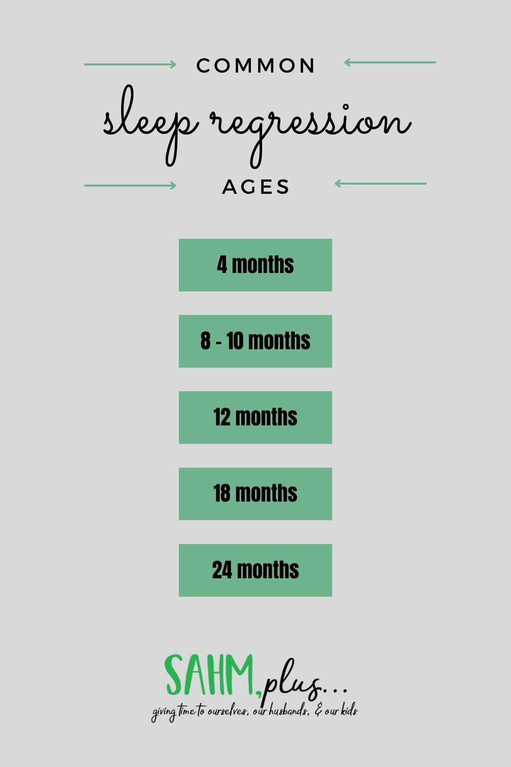 sleep-regression-ages-what-s-common-sahm-plus