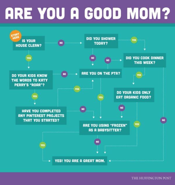 there really is only one answer - you are a good mom according to huffington post